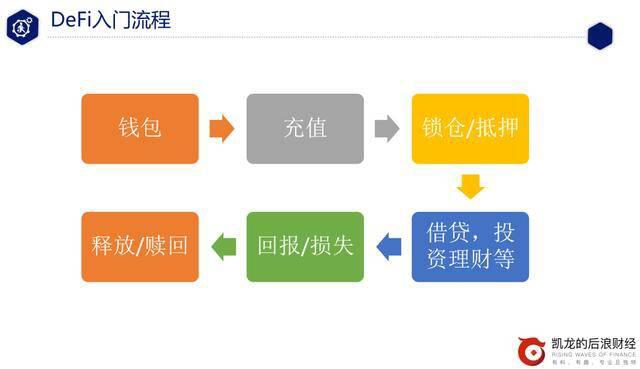 一文读懂DeFi从入门到精通