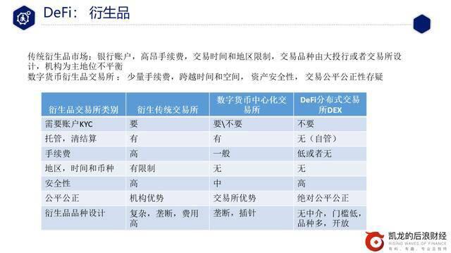 一文读懂DeFi从入门到精通