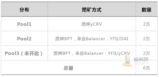 带你了解致力于让用户躺赢的Yearn，价格远超比特币