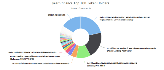 带你了解致力于让用户躺赢的Yearn，价格远超比特币