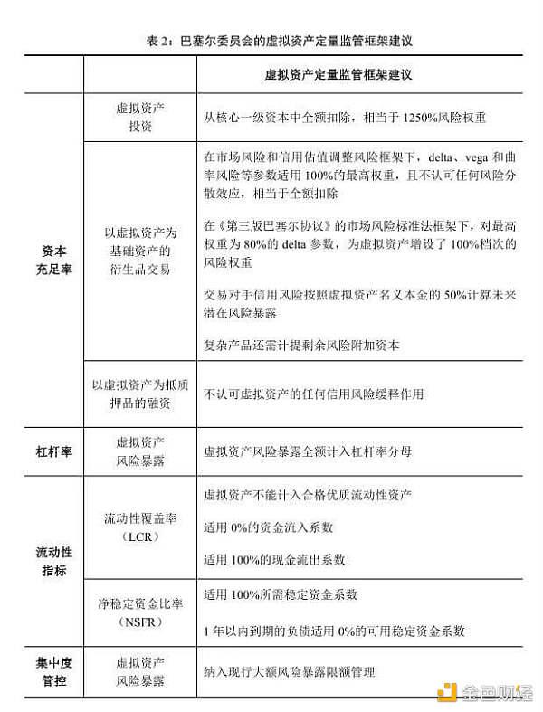 带你了解现阶段金融科技如何避免重蹈P2P覆辙