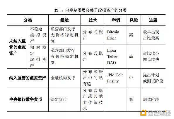 带你了解现阶段金融科技如何避免重蹈P2P覆辙