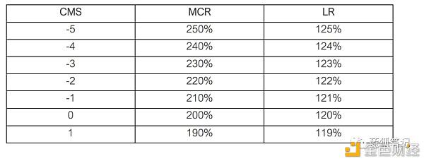 一文读懂RAMP的跨链DeFi设计