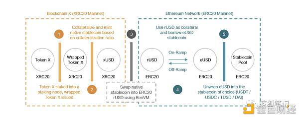 一文读懂RAMP的跨链DeFi设计