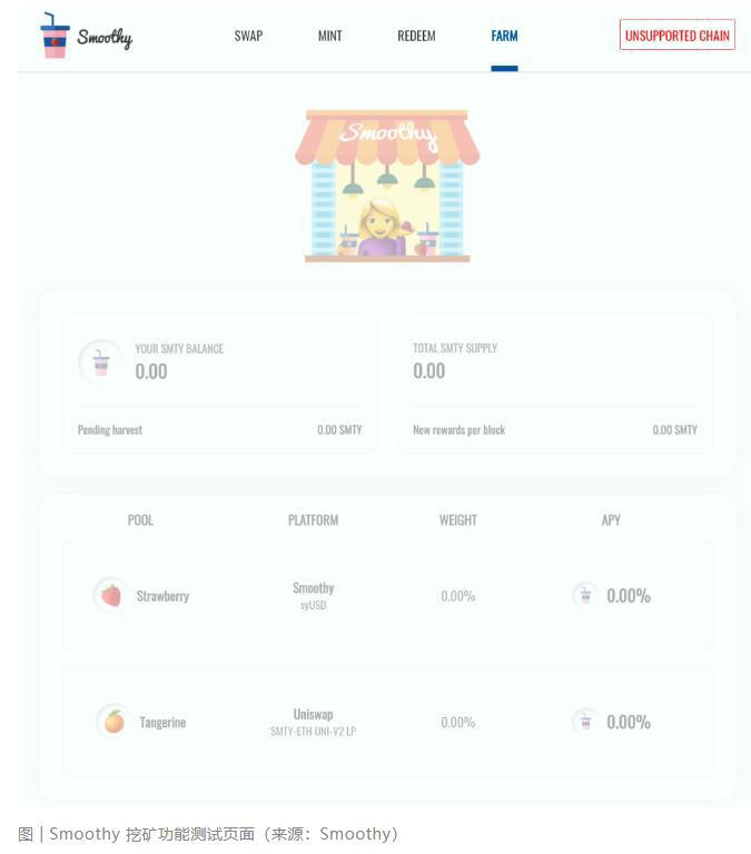 一文读懂 DeFi 新协议Smoothy.finance