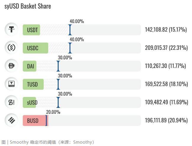 一文读懂 DeFi 新协议Smoothy.finance