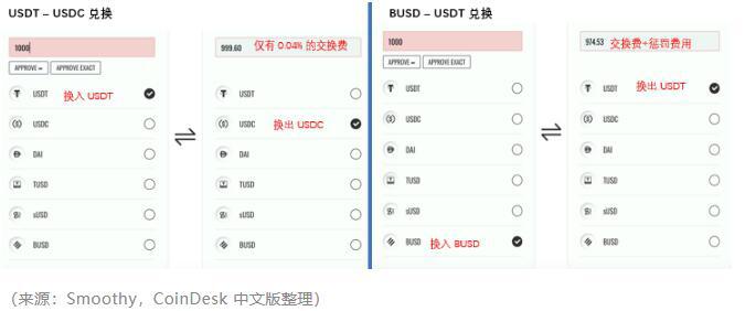 一文读懂 DeFi 新协议Smoothy.finance