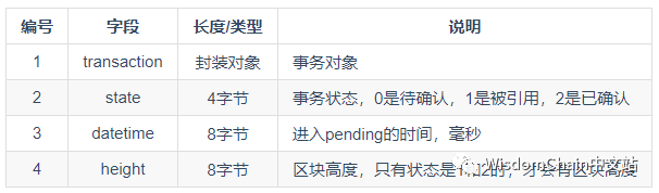 一文了解内存池:交易的驿站