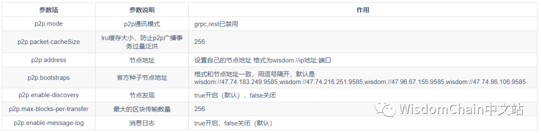 一文了解内存池:交易的驿站