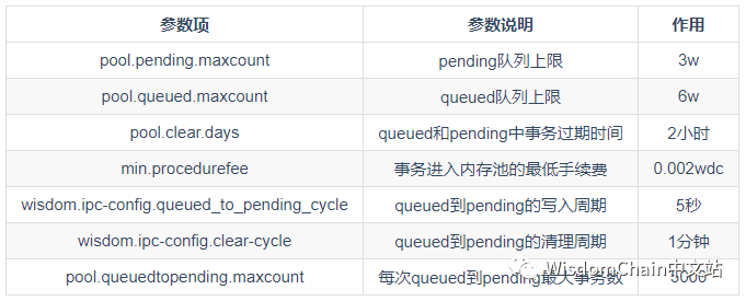 一文了解内存池:交易的驿站