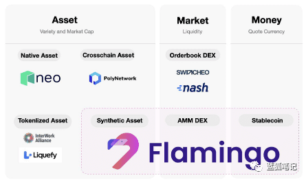 带你了解Neo的DeFi组件Flamingo