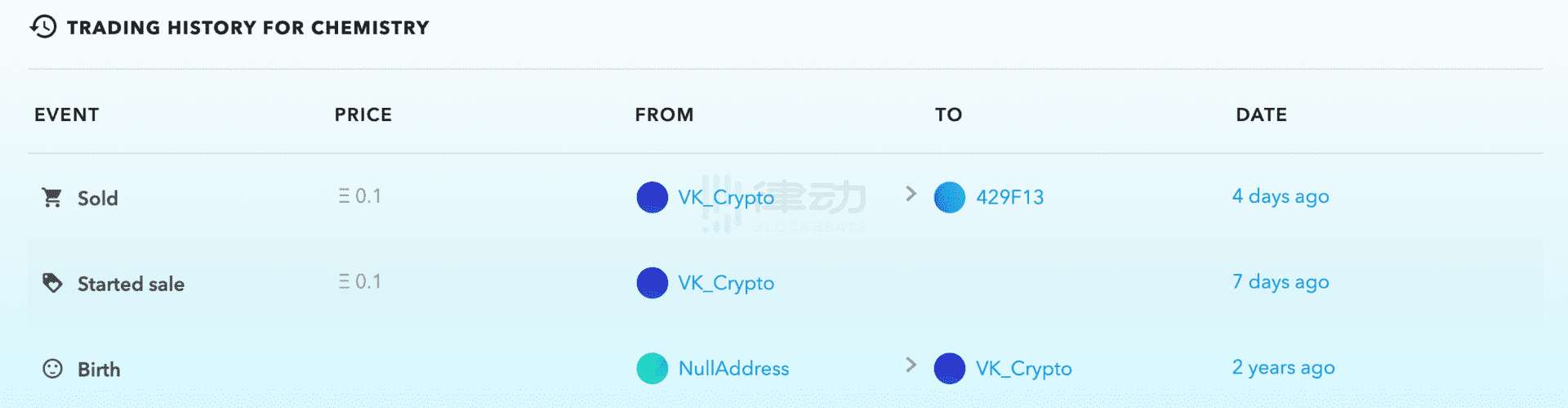 OpenSea使用指南 快来拥有你的第一个NFT