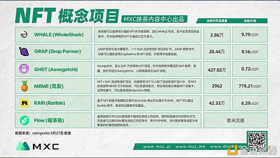 一文看懂NFT的网红相 普通人还有机会吗?