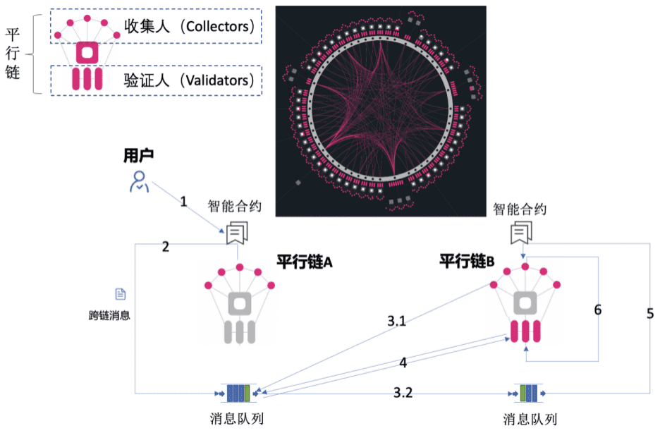 一文了解XCMP:Polkadot链间消息传输协议