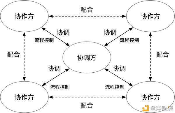 一文带你重新理解区块链商业价值