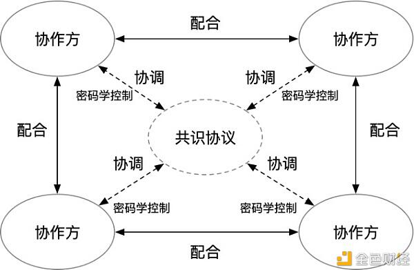 一文带你重新理解区块链商业价值