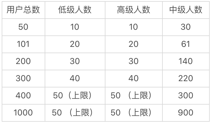 一文读懂DEGO---以乐高的形式搭建DeFi世界