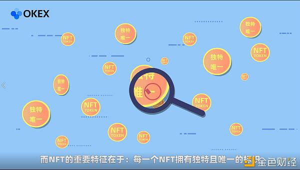 OKEx带你了解什么是NFT?