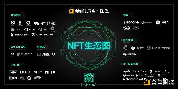 一文告诉你为什么说NFT会火