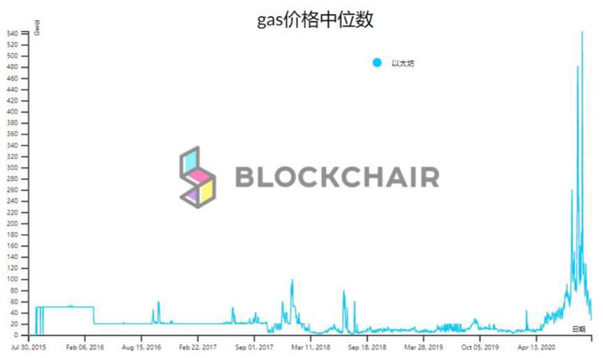 一文了解以太坊2020主要扩容方案及代表项目