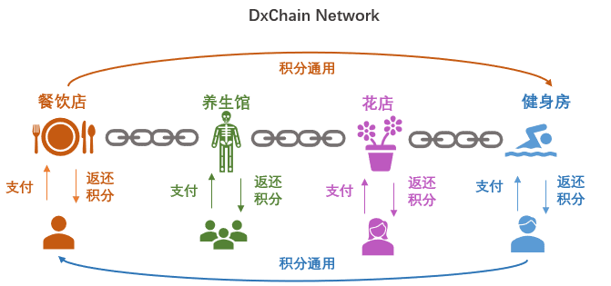 分布式存储世界中的坚定逆行者:一文读懂DxChain的新式架构和生态理念