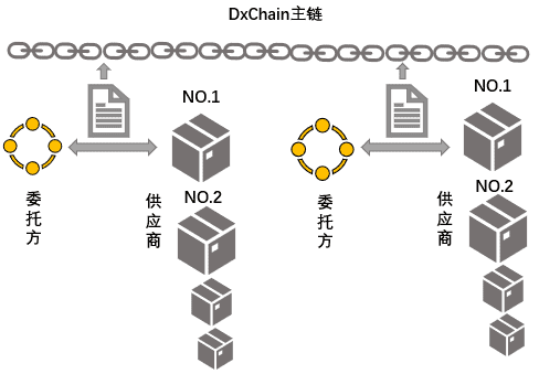 分布式存储世界中的坚定逆行者:一文读懂DxChain的新式架构和生态理念