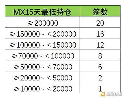 一文了解MXC抹茶SpaceM第6期WOO(Wootrade Network)中签