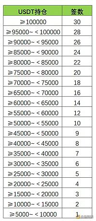 一文了解MXC抹茶SpaceM第6期WOO(Wootrade Network)中签