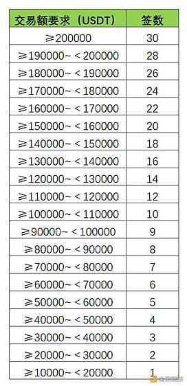 一文了解MXC抹茶SpaceM第6期WOO(Wootrade Network)中签