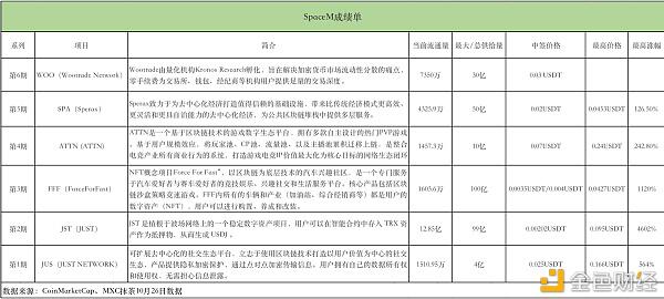 一文了解MXC抹茶SpaceM第6期WOO(Wootrade Network)中签