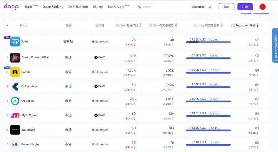 如何参与下个投资热点 NFT?一文带你入门