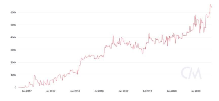 一文读懂即将减半的隐私币Zcash