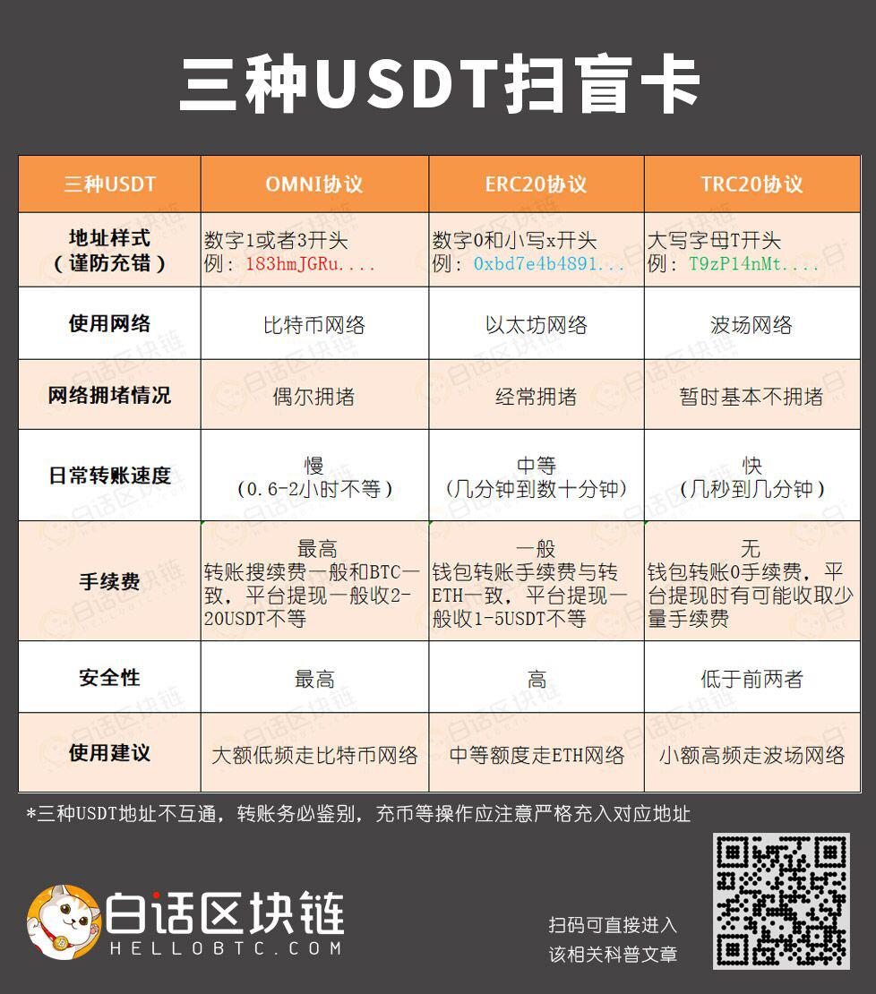 一文读懂USDT有哪些种类