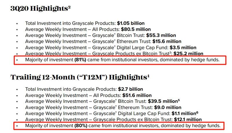 解构灰度比特币信托:只买不卖的超级多头