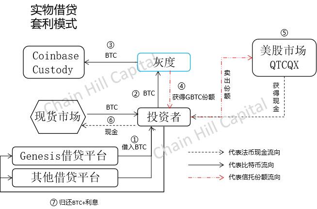 解构灰度比特币信托:只买不卖的超级多头