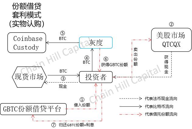 解构灰度比特币信托:只买不卖的超级多头