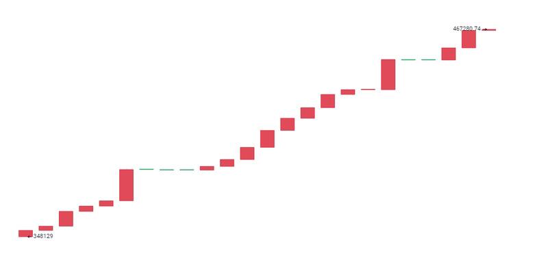 解构灰度比特币信托:只买不卖的超级多头