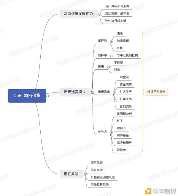 这里有一份CeFi理财进阶版2.0攻略 请收好