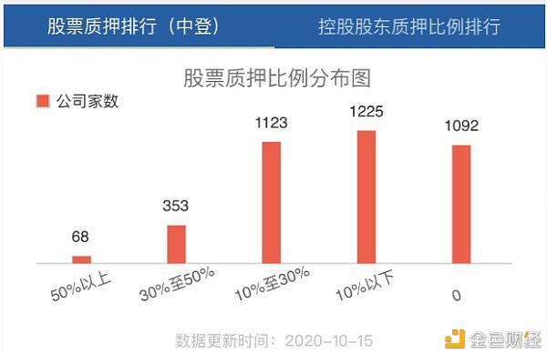 这里有一份CeFi理财进阶版2.0攻略 请收好