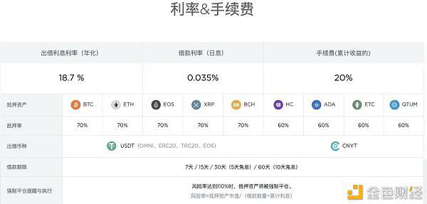这里有一份CeFi理财进阶版2.0攻略 请收好
