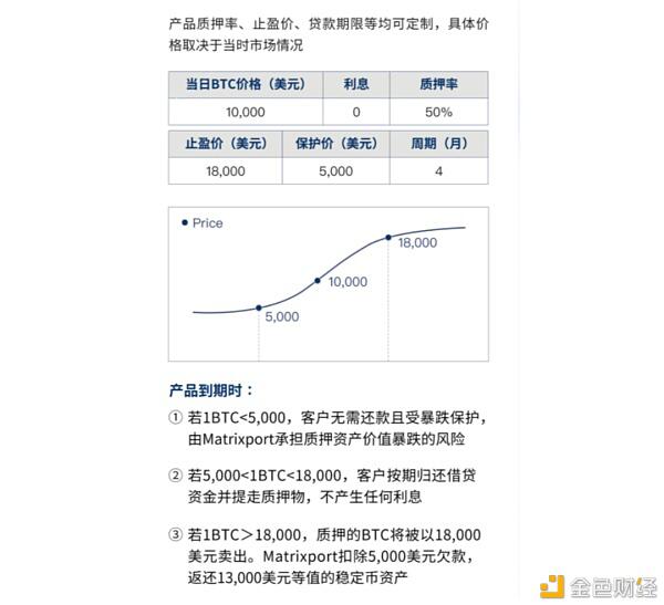 这里有一份CeFi理财进阶版2.0攻略 请收好