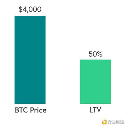 这里有一份CeFi理财进阶版2.0攻略 请收好