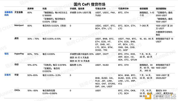 这里有一份CeFi理财进阶版2.0攻略 请收好