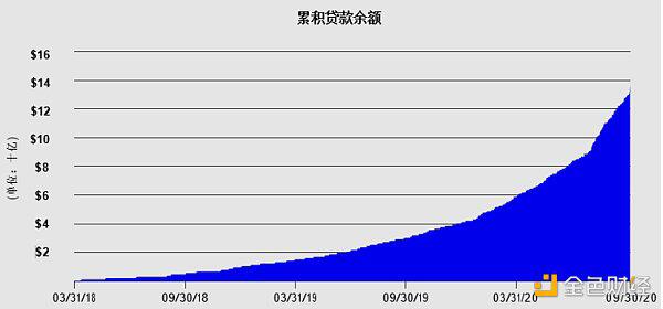 带你了解美国三大OTC交易商之一:Genesis