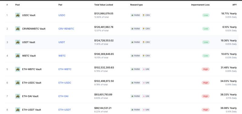 一文了解DeFi项目Harvest Finance