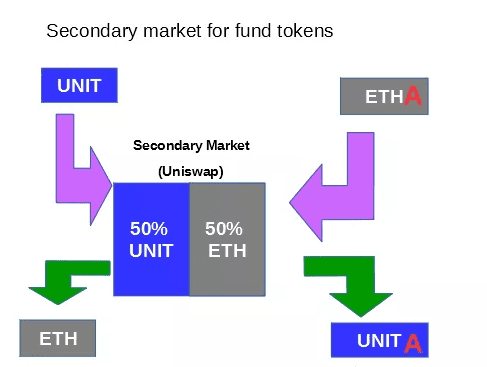 一文带你深入了解Uniswap交易细节
