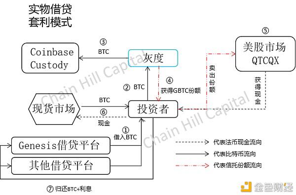 深度解构灰度比特币信托