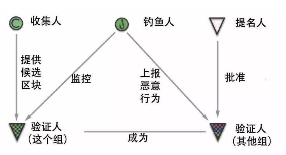 如何快速了解火热的波卡?这份入门指南值得收藏