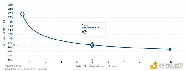 一文速懂ETH 2.0升级特点与思考点