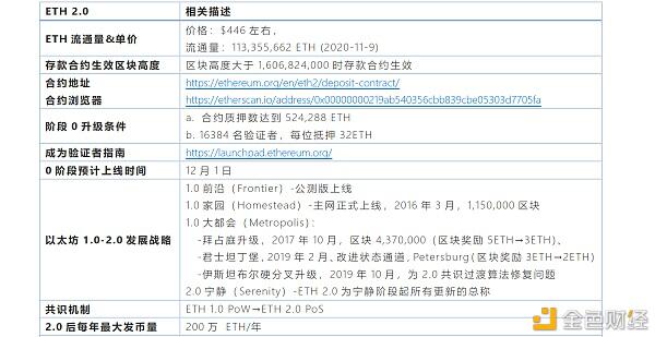 一文速懂ETH 2.0升级特点与思考点